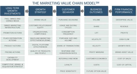 value chain chanel|marketing and sales value chain.